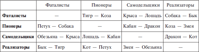 Структурный гороскоп григория кваши. Структурный гороскоп Григория Кваши векторное кольцо. Григорий Кваша векторное кольцо. Кваша структурный гороскоп векторное кольцо. Григорий Кваша векторные отношения таблица.