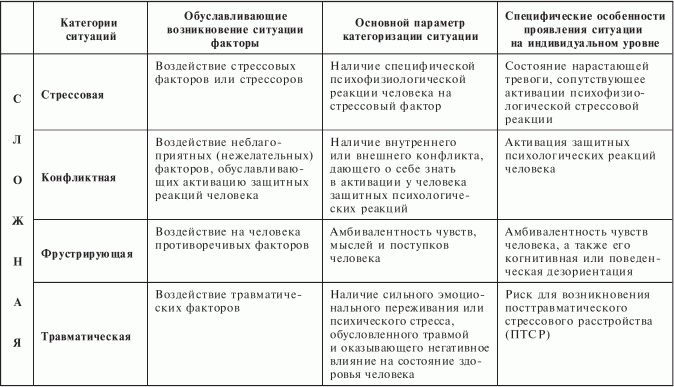 Представьте что люди находятся в сложной жизненной ситуации и отчаянии звонят на телефон доверия