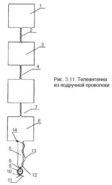 Бывший горожанин в деревне. Курс выживания