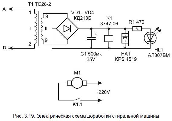 Бывший горожанин в деревне. Курс выживания