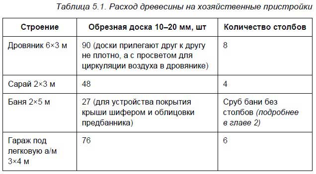 Бывший горожанин в деревне. Курс выживания