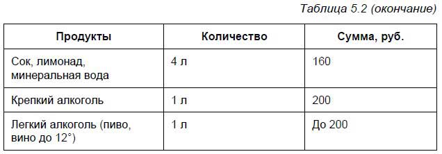 Бывший горожанин в деревне. Курс выживания