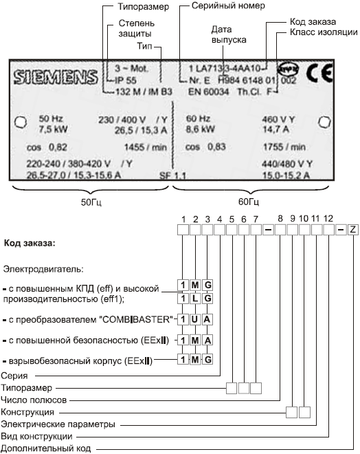 Расшифровка шильдика асинхронного двигателя