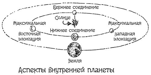 Взаимосвязь астрономии с другими науками в виде схемы