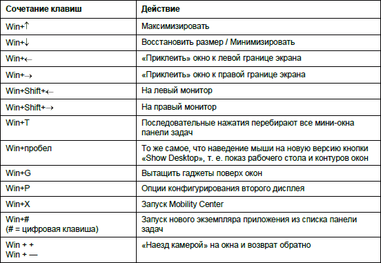 1001 совет по обустройству компьютера юрий ревич книга