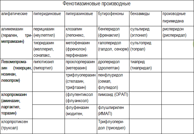 План в наркологии