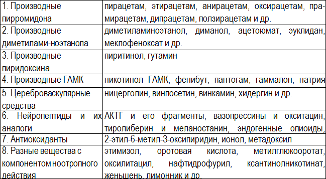 План в наркологии