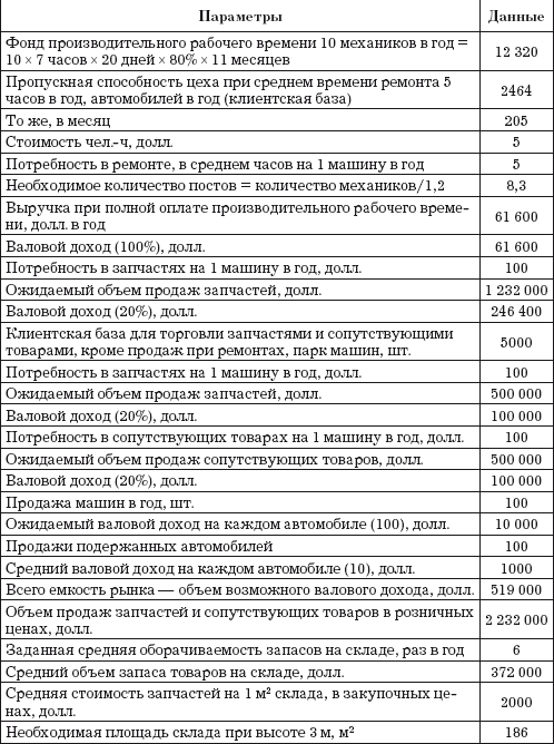 Должностная инструкция дизайнера оформителя скачать без смс