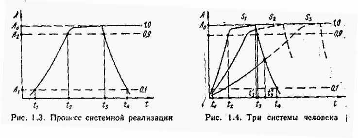 Закономерности системного развития