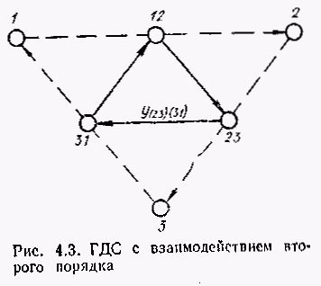 Закономерности системного развития