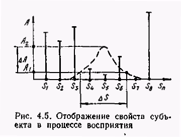 Закономерности системного развития