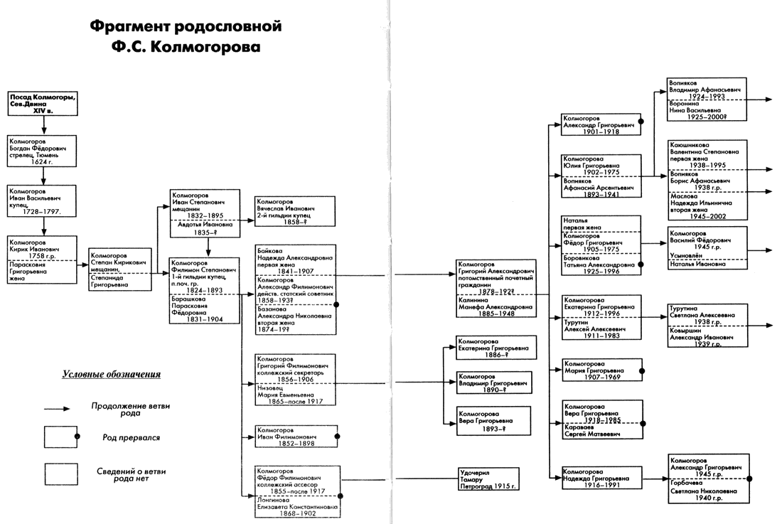 Мне доставшееся: Семейные хроники Надежды Лухмановой