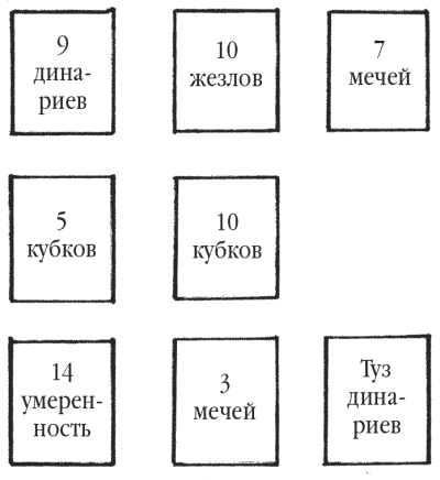 Магия свечей. Обряды очищения и защиты