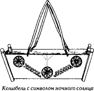 Символы славян