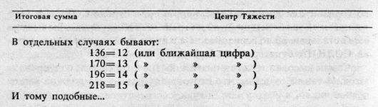 Астрология: суеверие или наука?