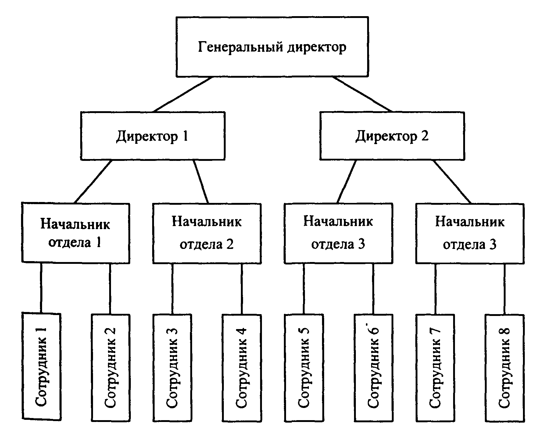 Что такое иерархическая файловая система