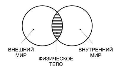 Путь без иллюзий. Том 2. Теория и практика медитации