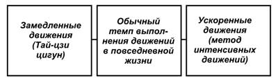 Путь без иллюзий. Том 2. Теория и практика медитации