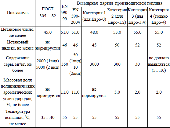 Присадка Смт 2 Отзывы Инструкция.Doc