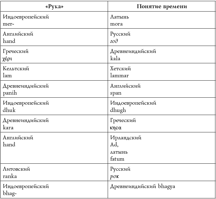 Автомобильный язык жестов