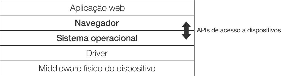 Coletânea Front-end: Uma antologia da comunidade front-end brasileira