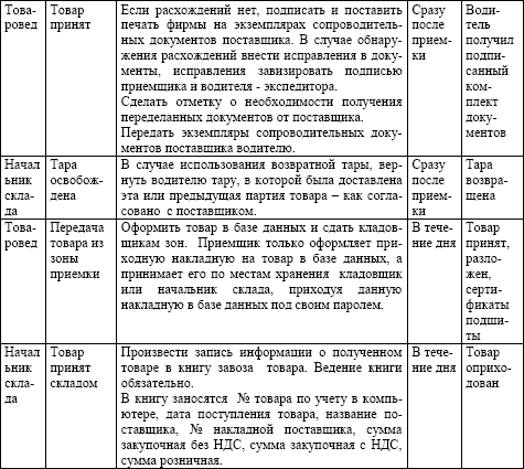 Должностная Инструкция Диспетчера Порта Морского Транспорта