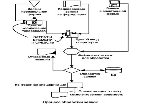 Работе