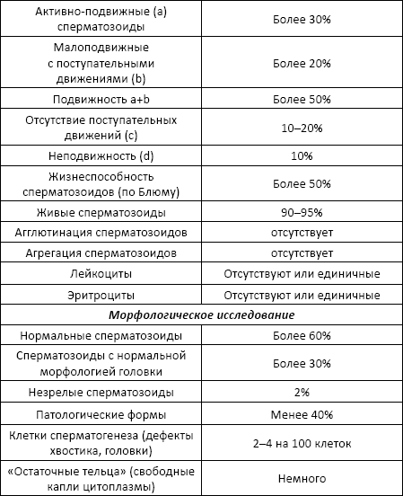 Результат анализа на бакпосев мочи