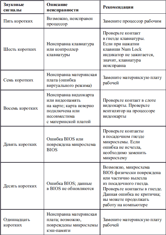 Инструкция по использованию пэвм