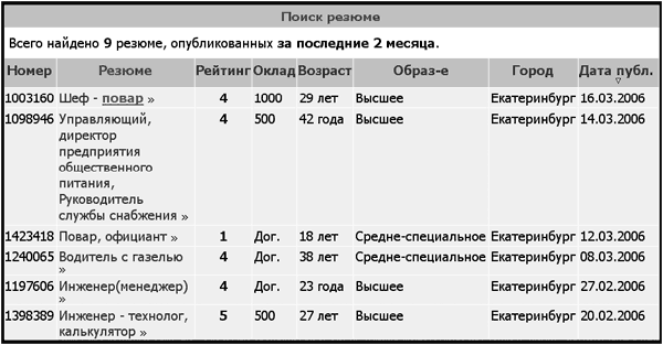 Руководство интернет решения