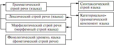 Бюлер Теория Языка