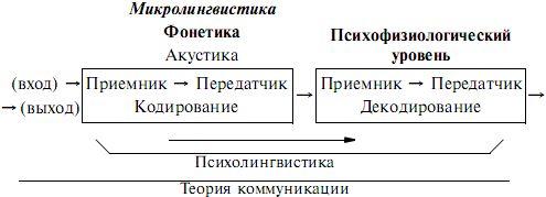 Одной из наиболее разработанных теоретических схем психологического диагноза и сегодня остается