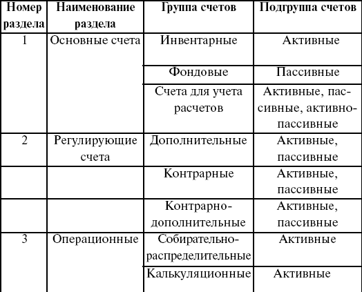 Корреспонденция Счетов В Рк