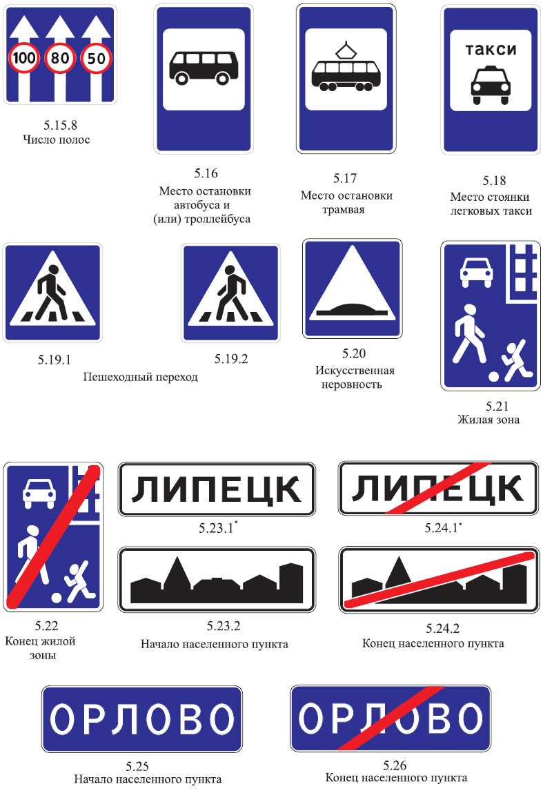 Презентация предписывающие знаки дорожного движения