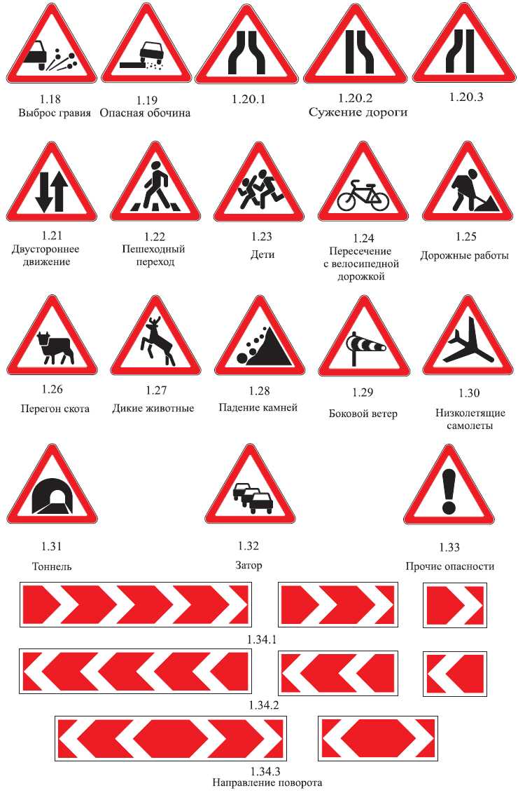 Знаки дорожного движения презентация