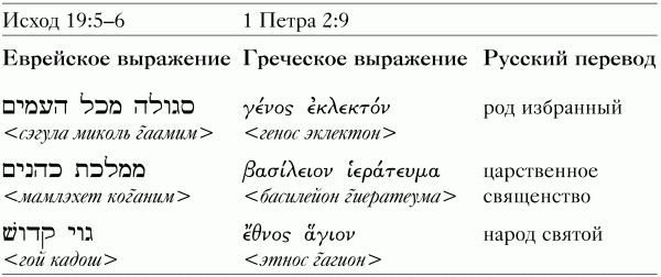 Иисус и апостолы исполняли Тору