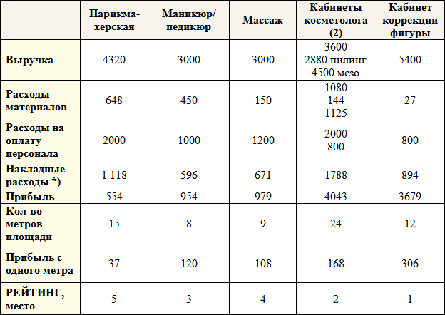 Договор аренды салона красоты с оборудованием образец