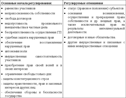 источники гражданского права схема