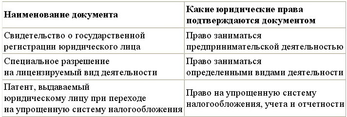 Правовое обеспечение деятельности фирмы в бизнес плане