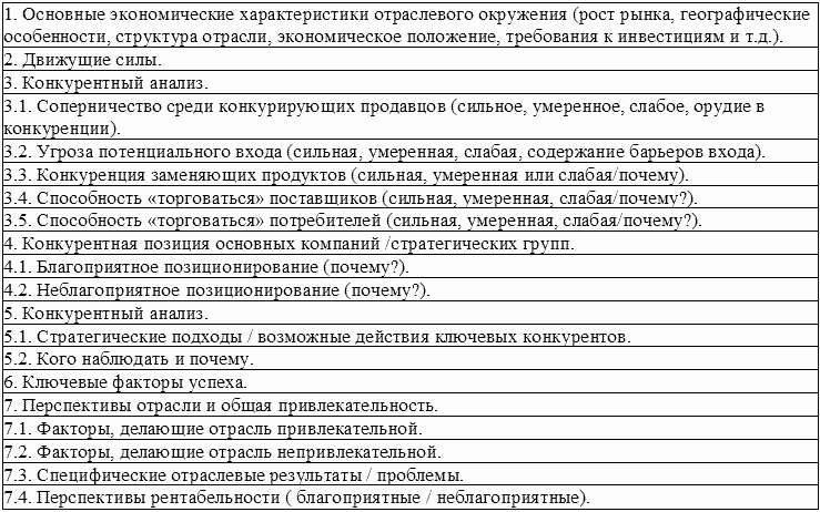 Стратегический менеджмент: конспект лекций