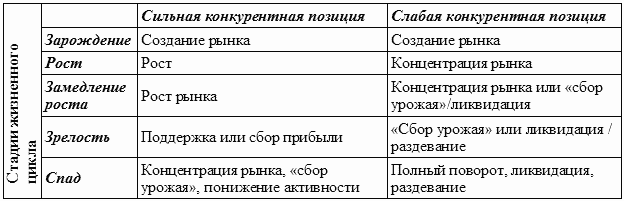 Стратегический менеджмент: конспект лекций