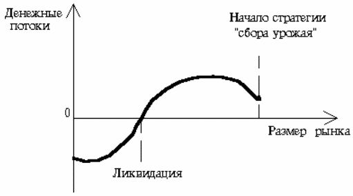 Стратегический менеджмент: конспект лекций