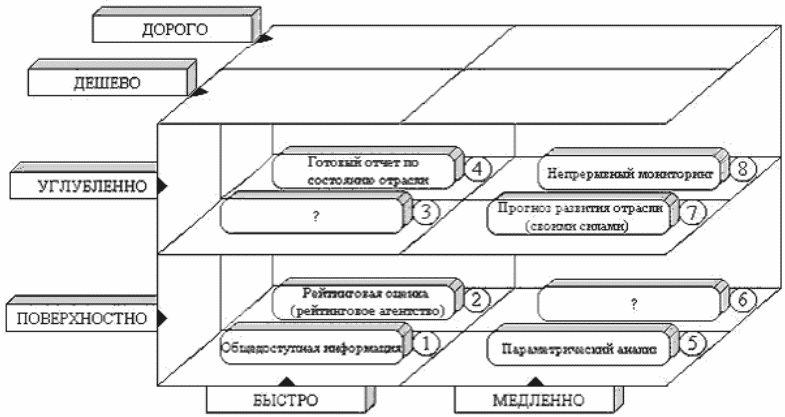 Стратегический менеджмент: конспект лекций