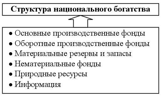 Краткий Курс Лекций По Микроэкономике Скачать Бесплатно