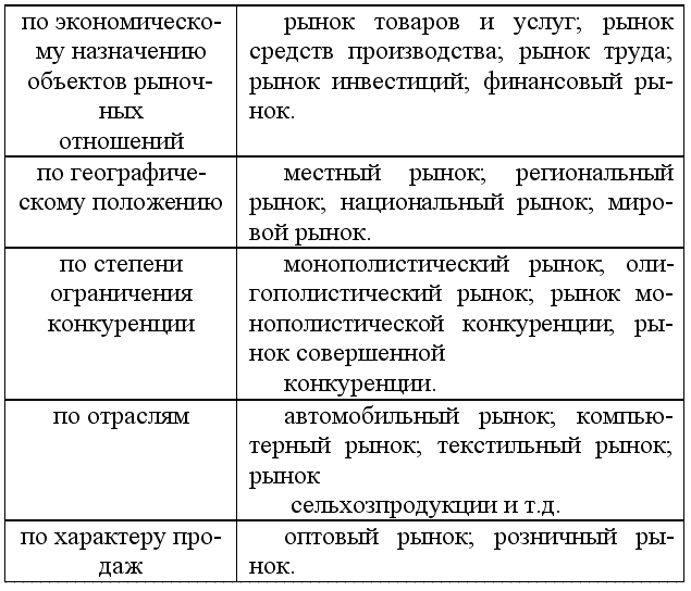 Архитектура рынков экономическая социология