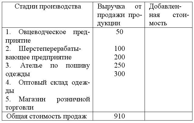 заполни таблицу к упр 41 учебника