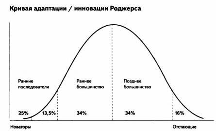 Как эффективно использовать Linkedln