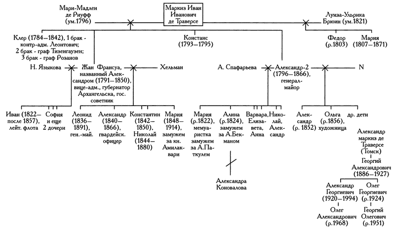 Приказ Мо Рф 1871.doc