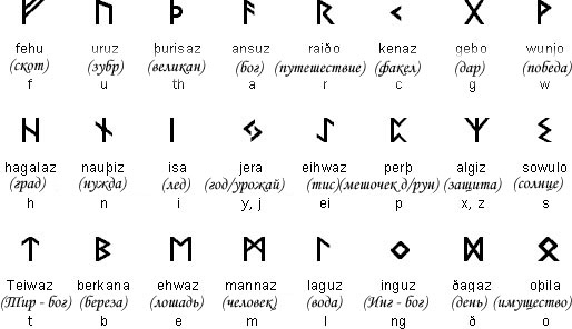 Переводчик рун по фото