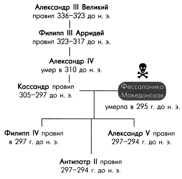 Сколько частей в соединенном королевстве